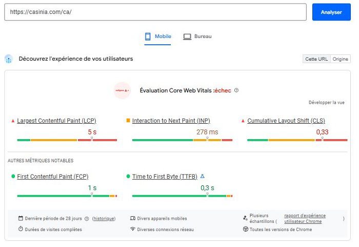 Resultat des tests de Casinia Casino sur PageSpeed Insight de Google
