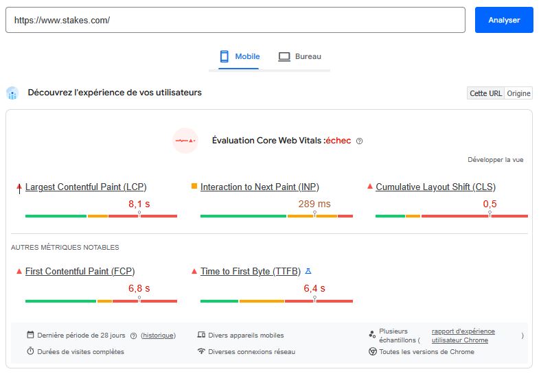Resultat des tests de Stakes Casino sur PageSpeed Insight de Google
