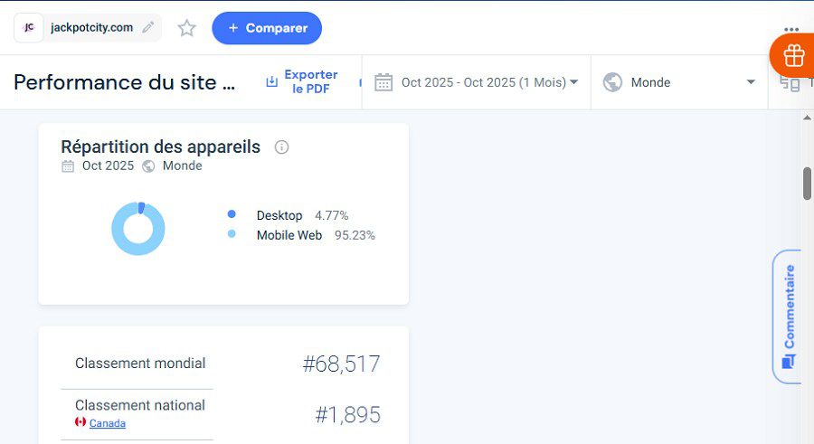 Données sur la rapidité du site mobile de Jackpot City Casino, recueillies sur Similarweb