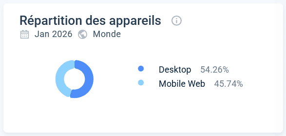sportaza similarweb