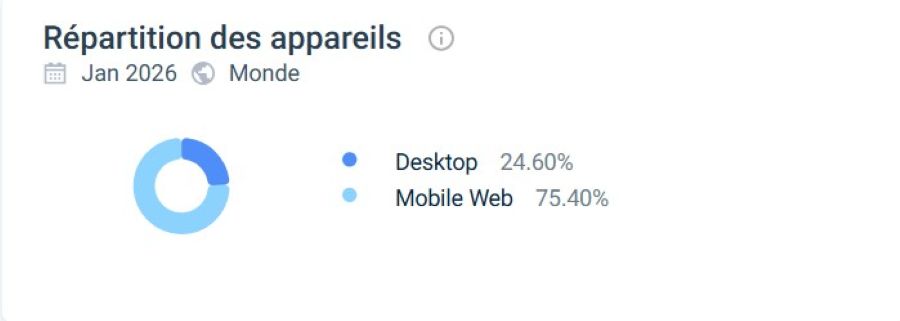 Similarweb Slots Palace Casino