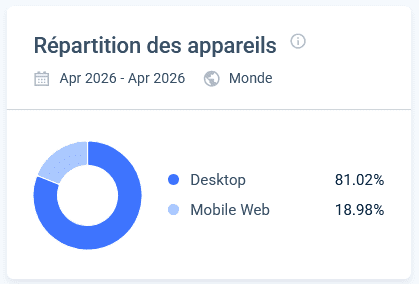 amon casino similarweb