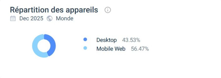Similarweb Gamdom Casino