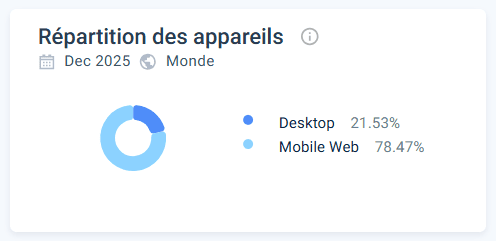 crownplay similarweb