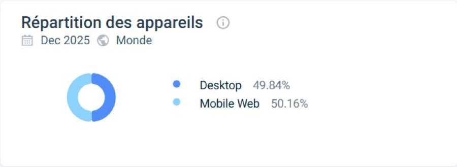 Similarweb betblast casino en ligne