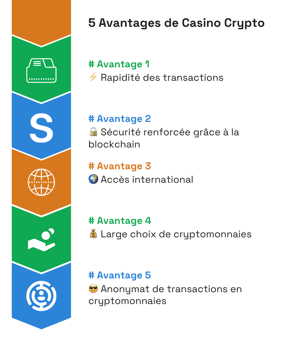 5 avantage casino crypto