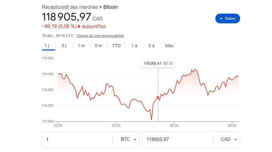 Conversion Bitcoin en $C