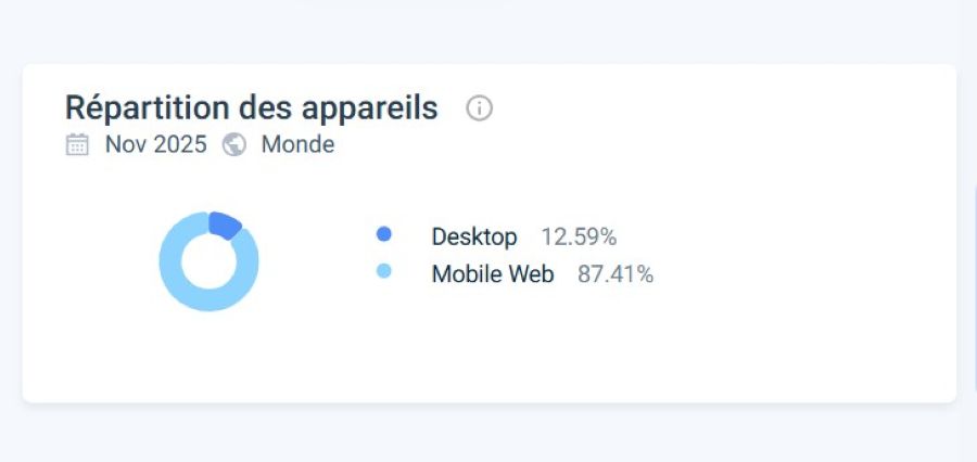 Analyse similarweb Betbeast Casino mobile_ok
