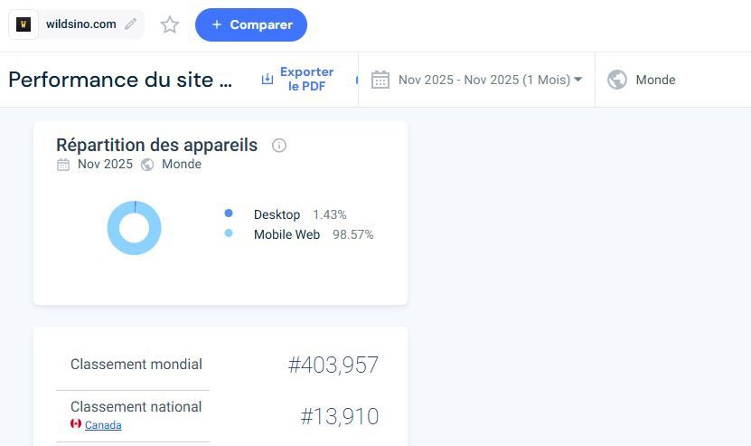 Compatibilité mobile de Wildsino Casino au Canada : données Similarweb