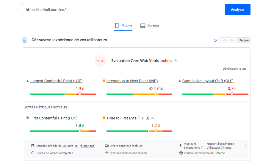 Synthèse des performances du site mobile de BetHall Casino, recueillies sur PageSpeed Insights
