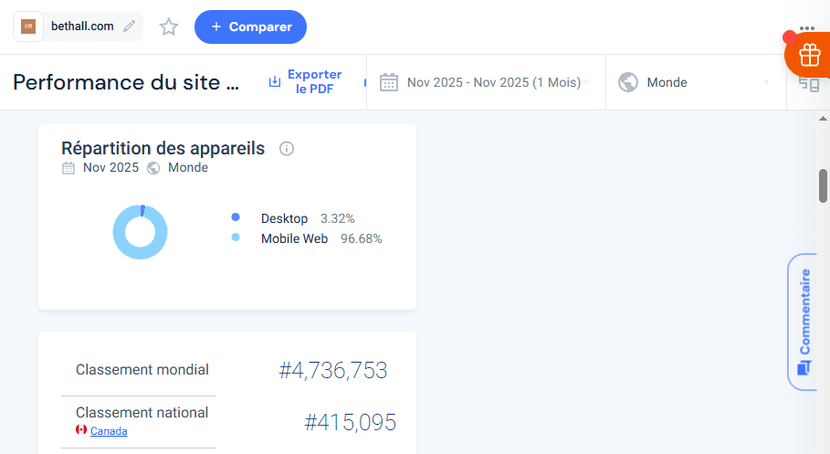 Données sur la rapidité de la plateforme mobile de BetHall Casino, recueillies sur Similarweb