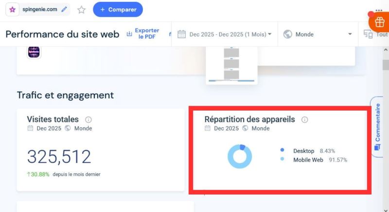 Taux de connexion via mobile des visiteurs de Spin Genie Casino selon SimilarWeb