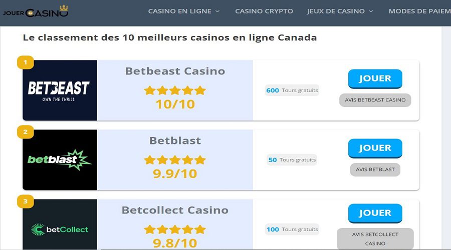 Meilleur casino avec dépôt 20 C$