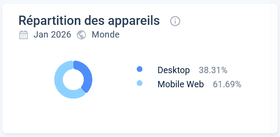 betinia similarweb