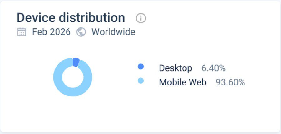 Analyse similarweb Cazimbo Casino