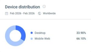Similarweb Fatboss Casino