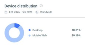 Similarweb Gransino Casino