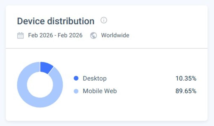 Similarweb Bets.io Casino