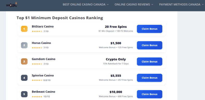 1 cad deposit casinos ranking