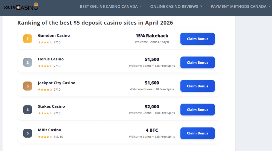 ranking C$5 deposit casino