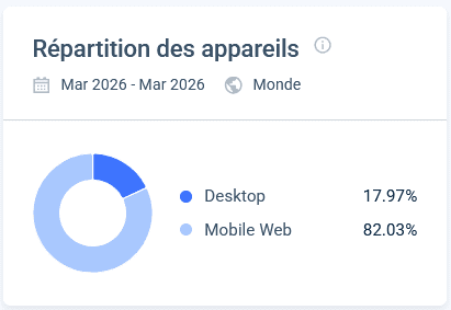scatters similarweb