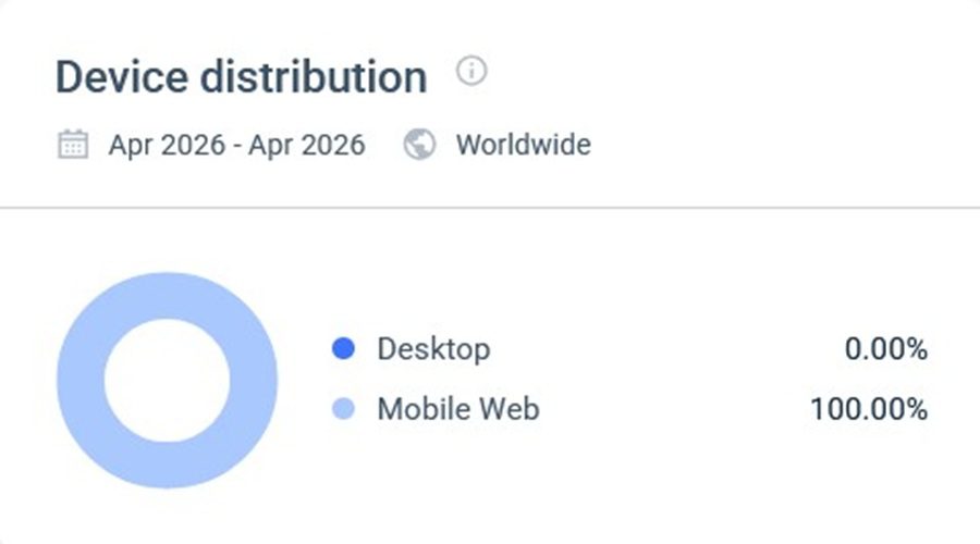 Résultants Similarweb Aphrodite casino en ligne