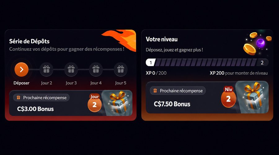 Système de fidélité de Aphrodite Casino