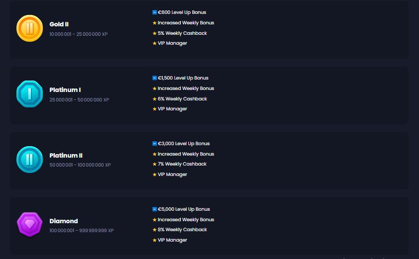 Avantages par niveau du club VIP de Betblast