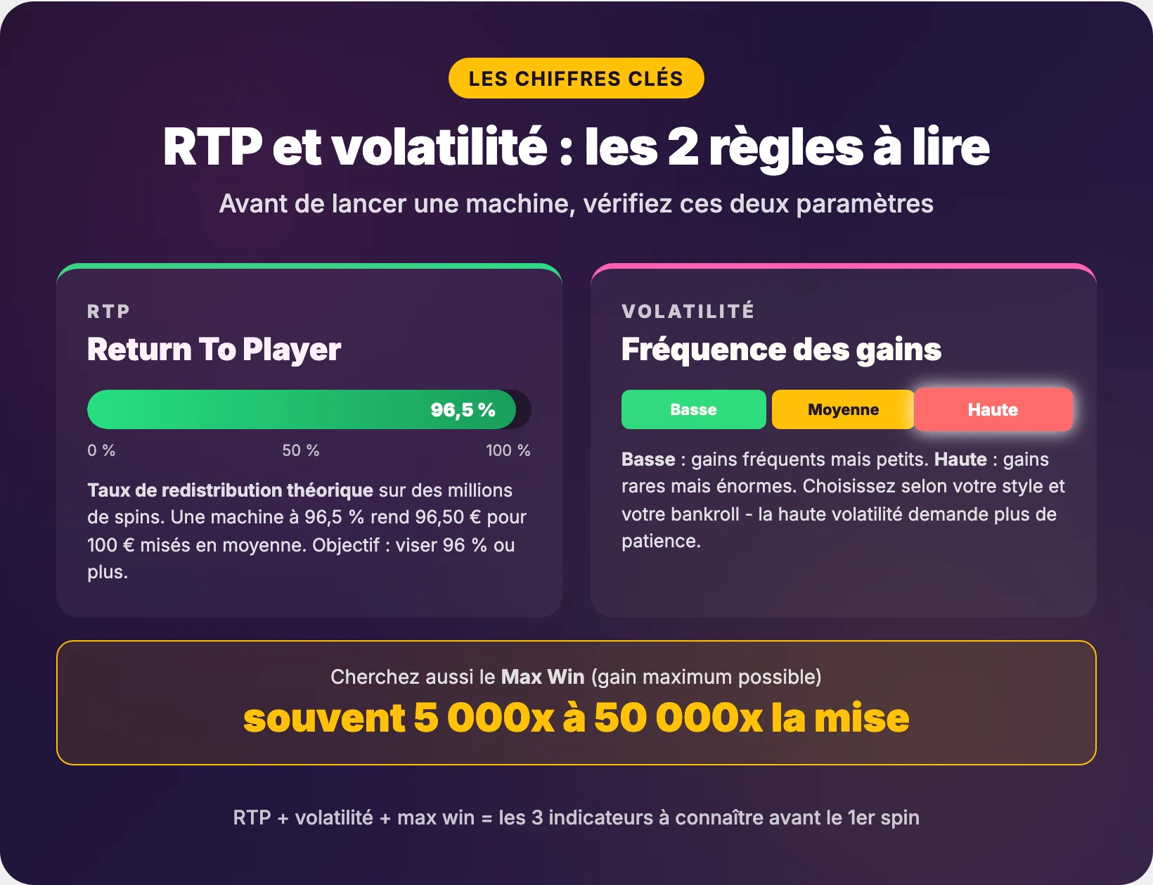 RTP et volatilité explications
