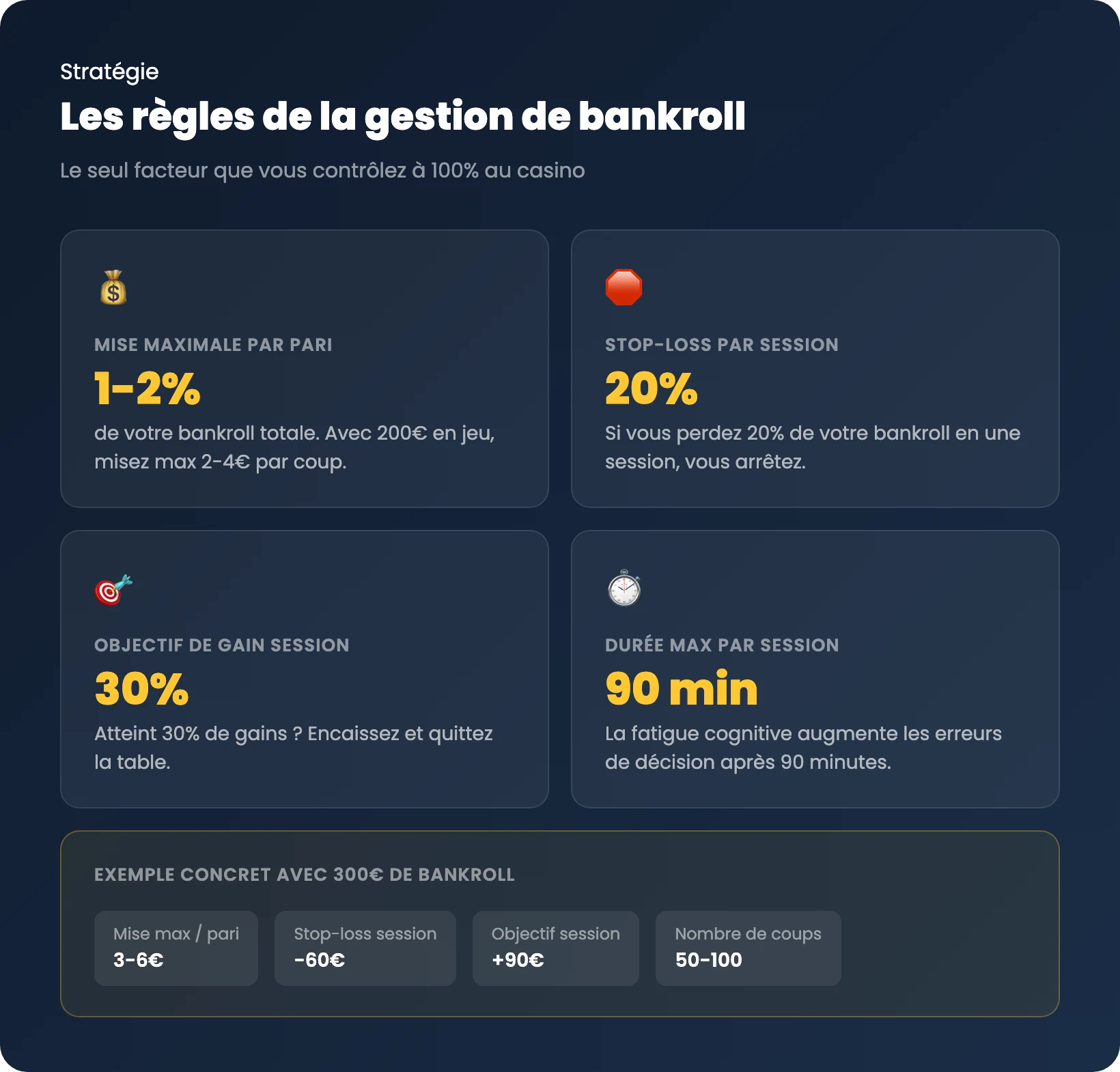 Règles de gestion de bankroll au casino en ligne
