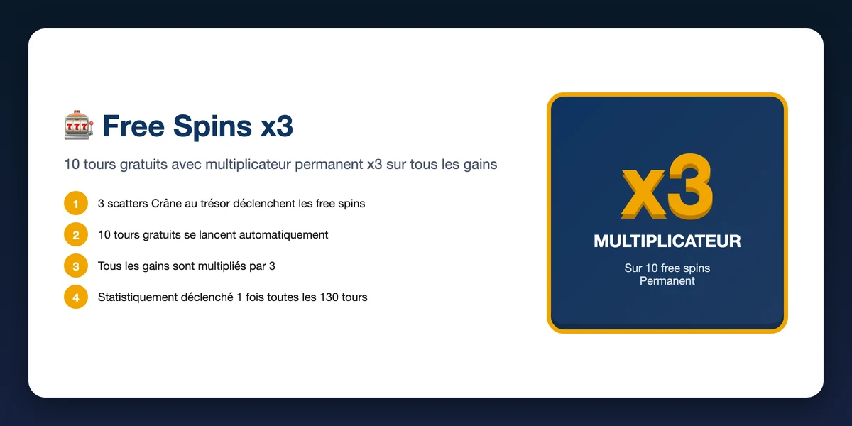 Free spins Ice Pirates : 10 tours gratuits avec multiplicateur permanent x3 sur tous les gains