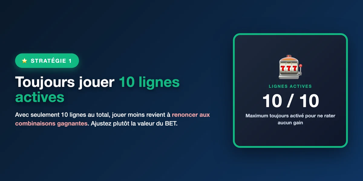 Stratégie 1 : couvrir la majorité statistique de la roue/du jeu pour assurer la régularité