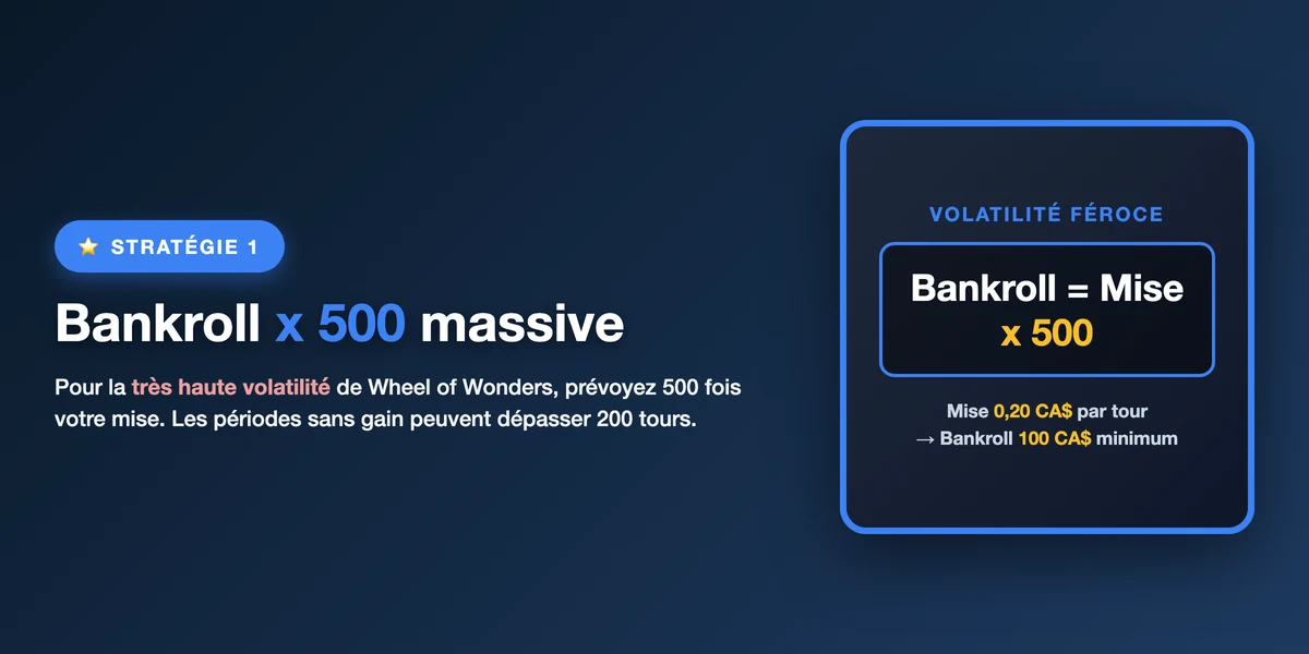 Prévoir une bankroll solide pour Wheel of Wonders