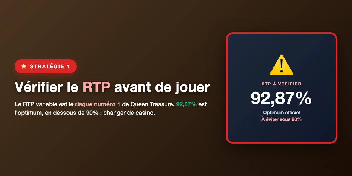 Comprendre le coût réel par carte de Queen Treasure avec un RTP de 56,7%