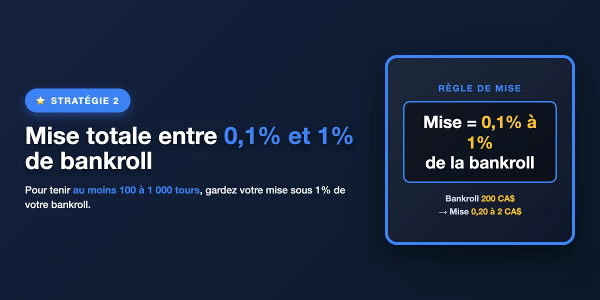 Stratégie 2 : allouer 80% sur les paris fréquents et 20% sur les bonus rares pour viser les jackpots
