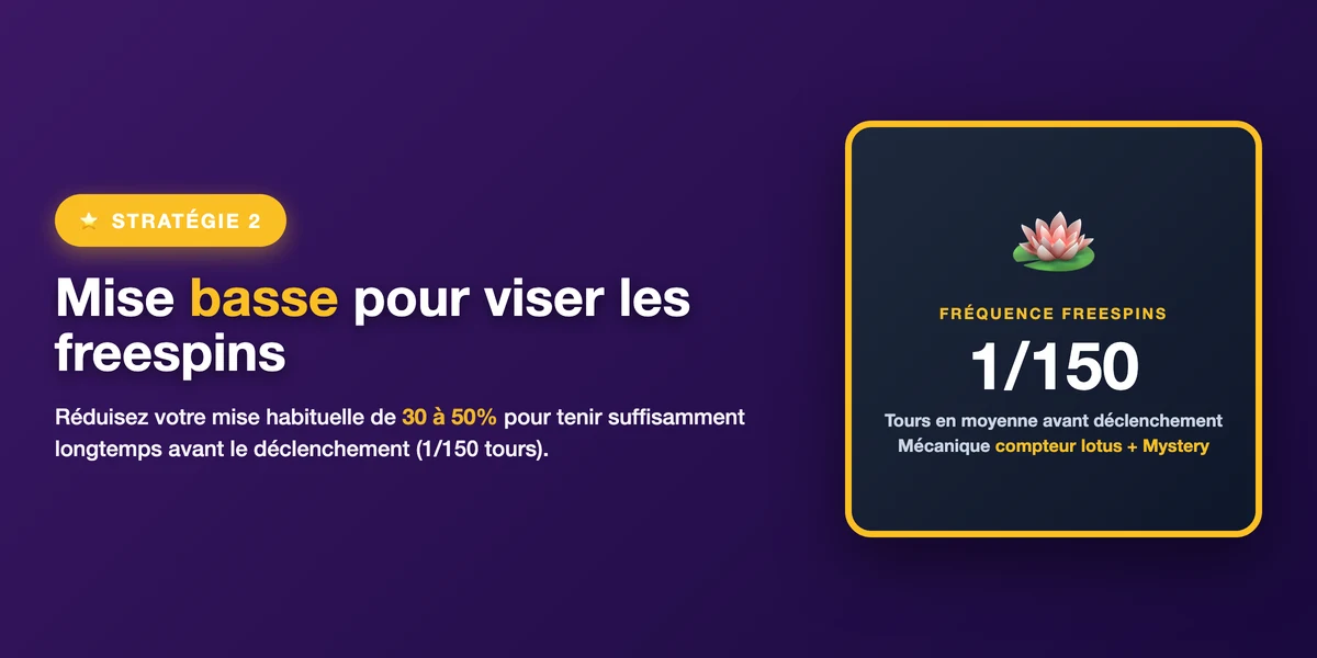 Stratégie 2 : allouer 80% sur les paris fréquents et 20% sur les bonus rares pour viser les jackpots