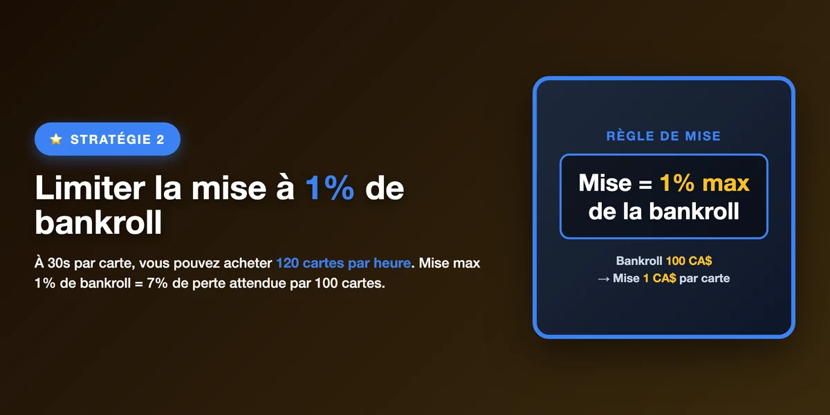 Fixer un budget strict en nombre de cartes pour Queen Treasure