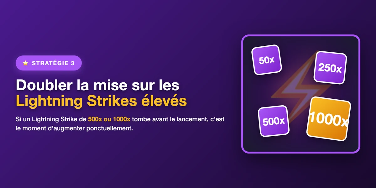 Stratégie 3 : bankroll minimum de 100 fois la mise unitaire pour absorber la volatilité