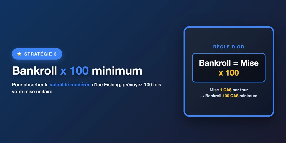 Stratégie 3 : bankroll minimum de 100 fois la mise unitaire pour absorber la volatilité