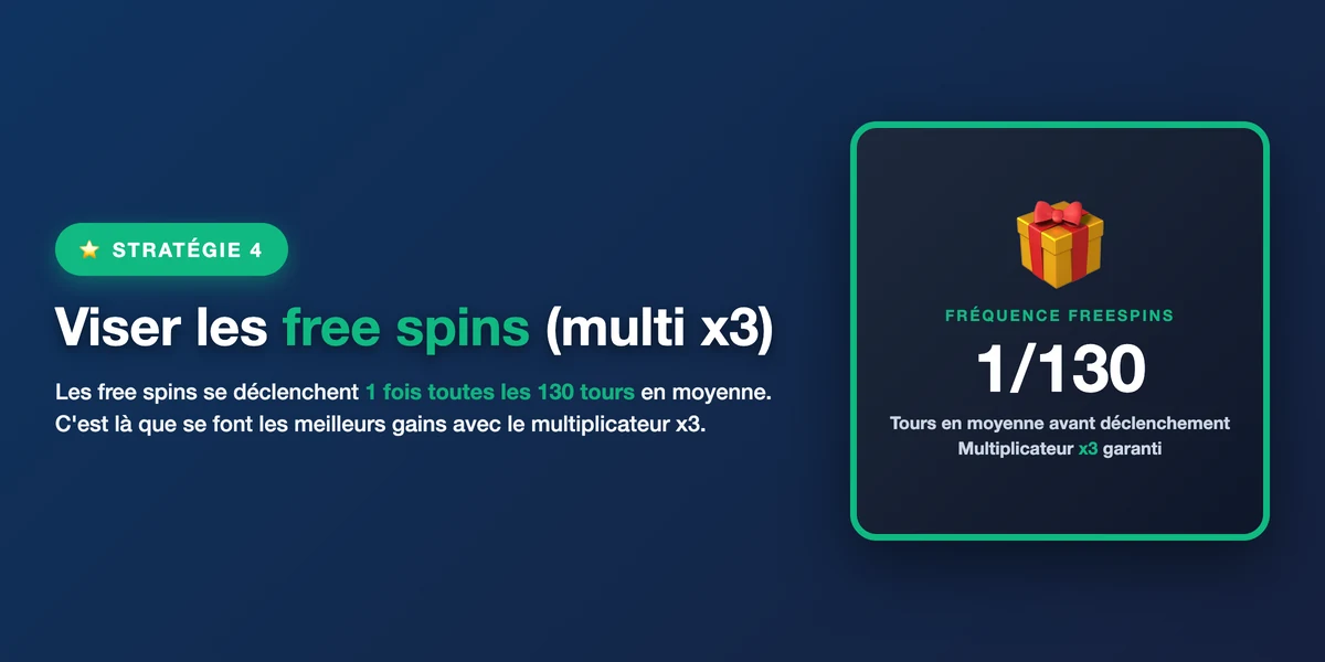 Stratégie 4 : exploiter les multiplicateurs aléatoires en augmentant ponctuellement la mise
