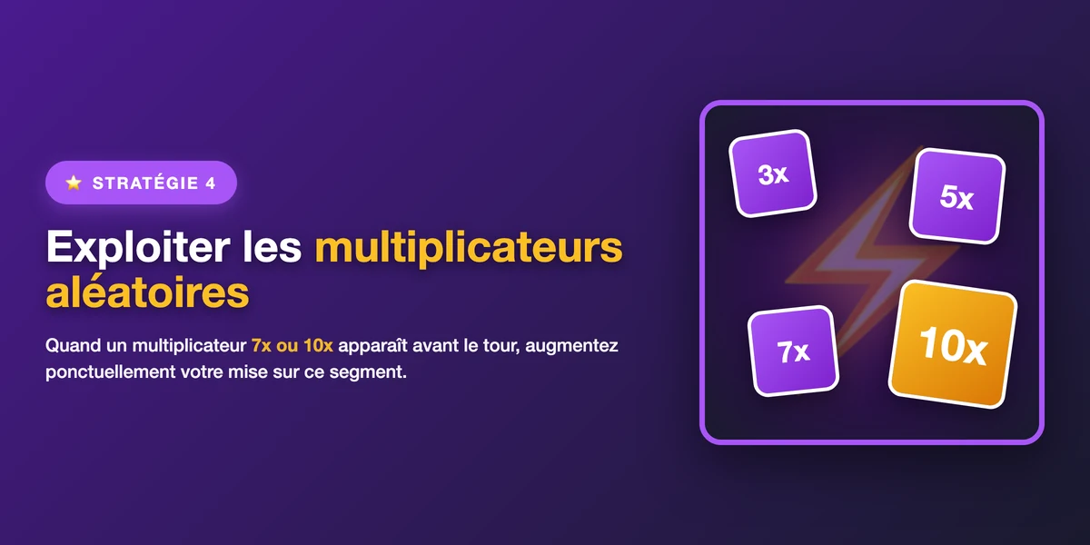 Stratégie 4 : exploiter les multiplicateurs aléatoires en augmentant ponctuellement la mise