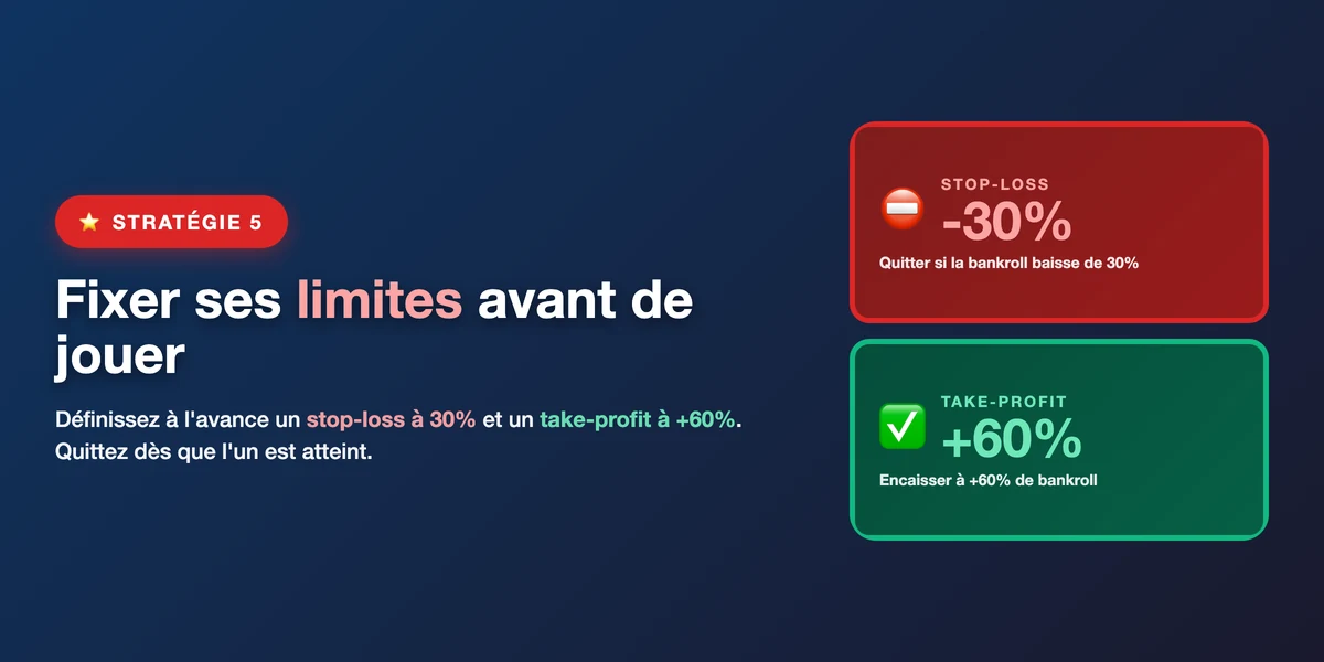 Stratégie 5 : stop-loss et take-profit fixés avant la session pour protéger sa bankroll