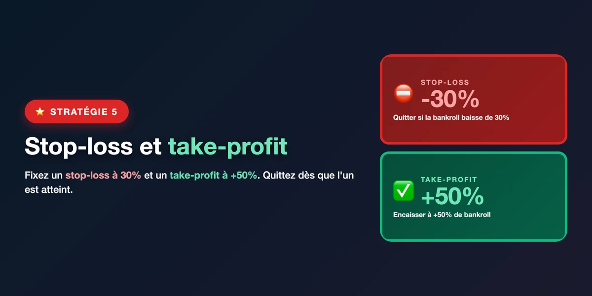 Stratégie 5 : stop-loss et take-profit fixés avant la session pour protéger sa bankroll
