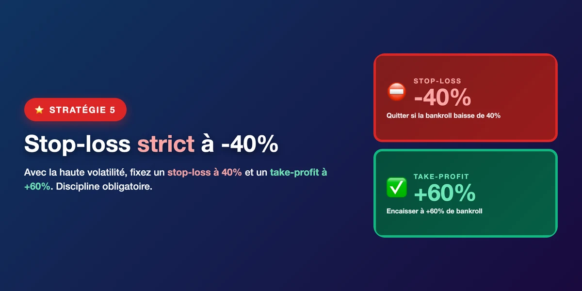 Stratégie 5 : stop-loss et take-profit fixés avant la session pour protéger sa bankroll