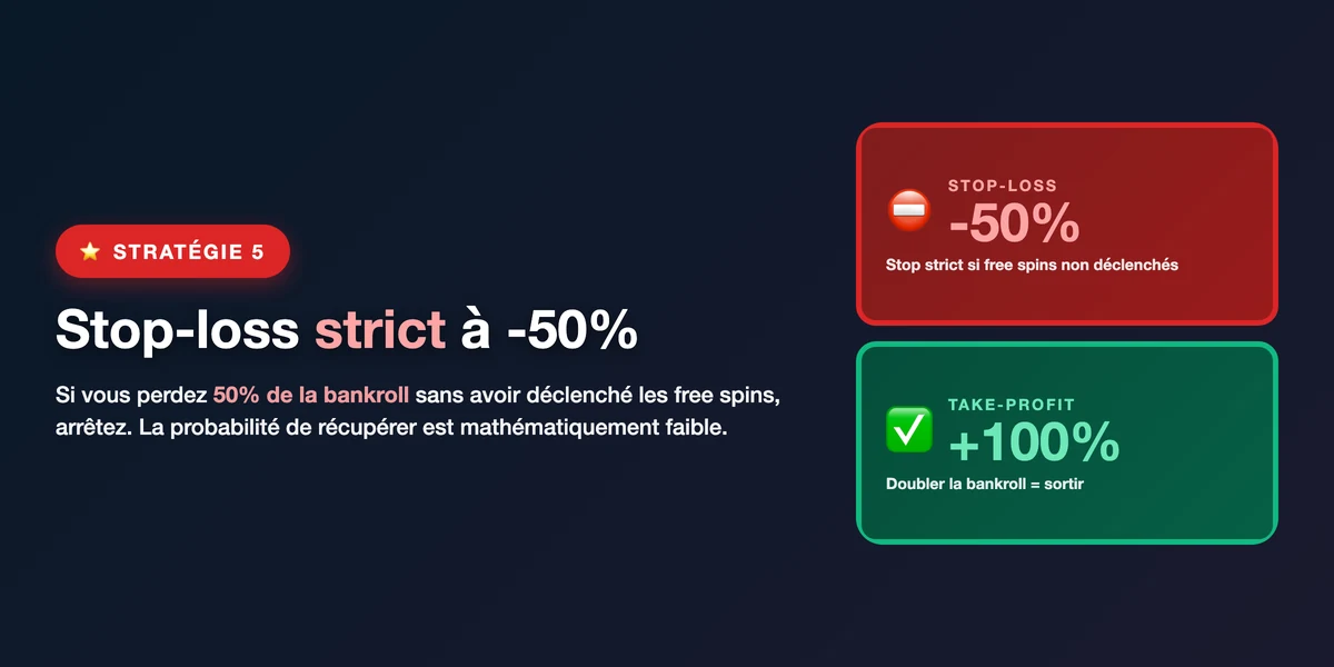 Fixer un stop-loss strict sur Wheel of Wonders