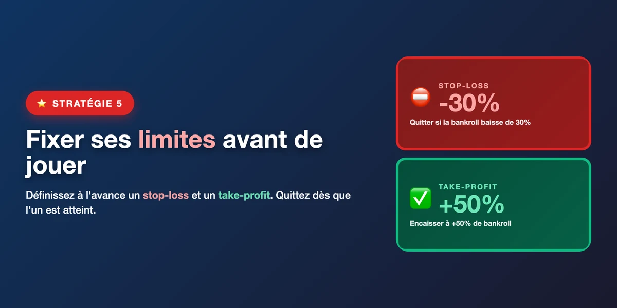 Stratégie 5 : stop-loss et take-profit fixés avant la session pour protéger sa bankroll