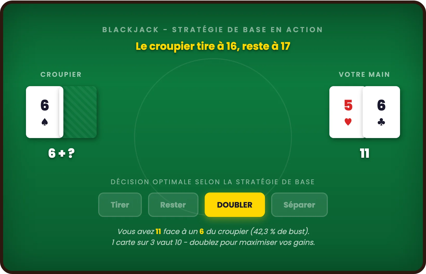 Simulation de quand doubler au blackjack : mains 9, 10 et 11 face aux cartes du croupier