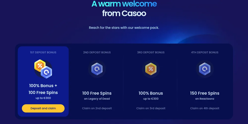Bonus de bienvenue de Casoo Casino sur les 4 premiers dépôts